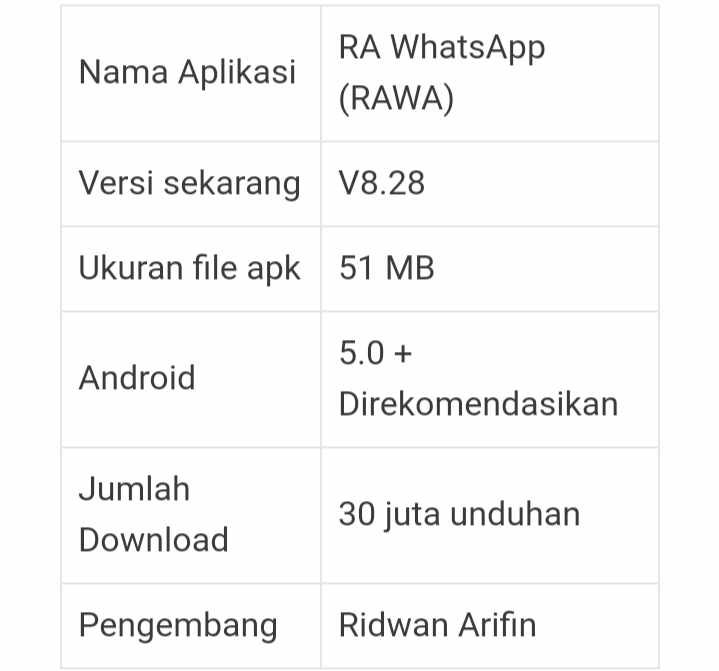 RA WhatsApp iOS Apk Theme